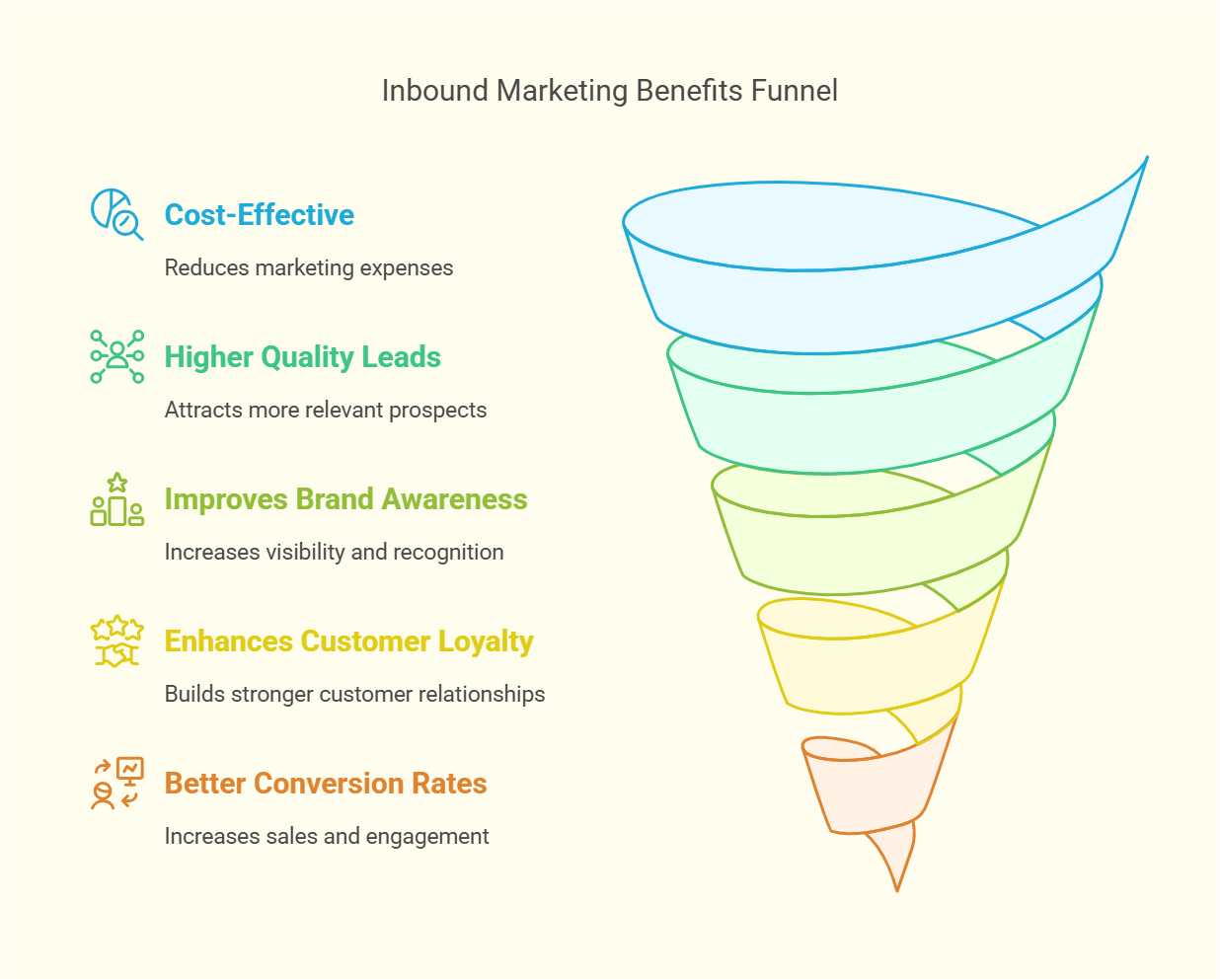 benefits of inbound marketing