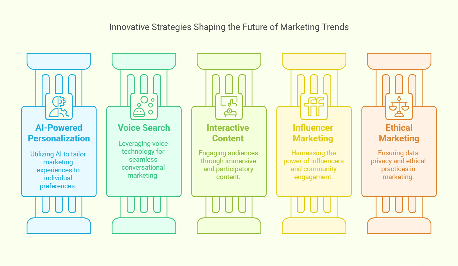 the future of outbound marketing
